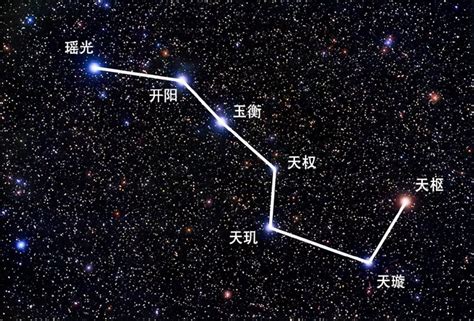 北斗七星的功能